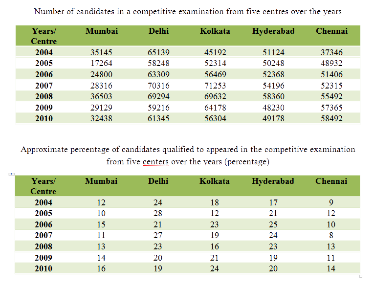 Data Table | Data Interpretation Questions And Answers | Data ...